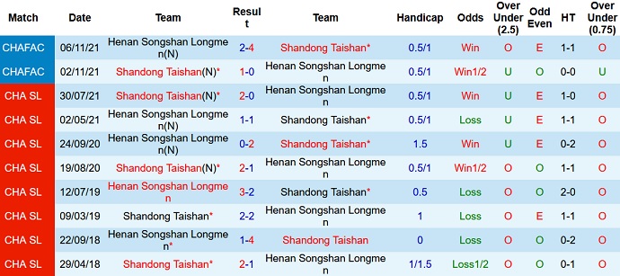 Phân tích kèo hiệp 1 Henan vs Shandong, 16h30 ngày 8/6 - Ảnh 4