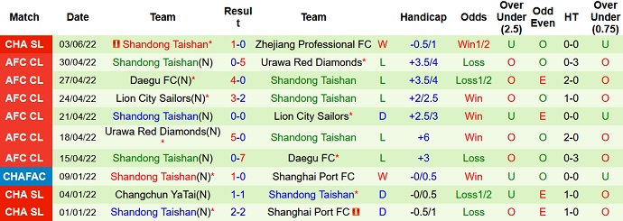 Phân tích kèo hiệp 1 Henan vs Shandong, 16h30 ngày 8/6 - Ảnh 5