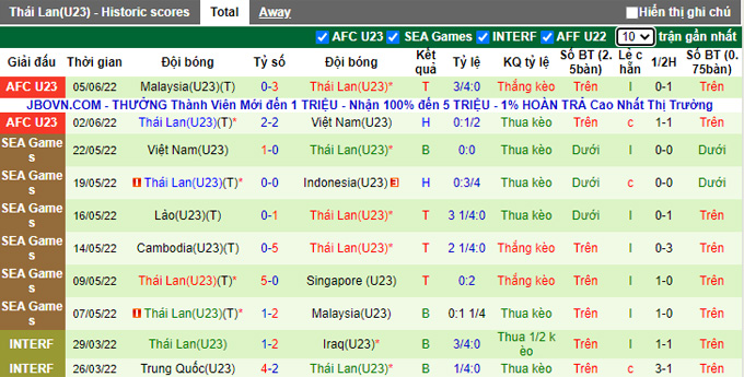 Phân tích kèo hiệp 1 U23 Hàn Quốc vs U23 Thái Lan, 20h ngày 8/6 - Ảnh 2