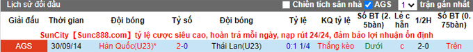 Phân tích kèo hiệp 1 U23 Hàn Quốc vs U23 Thái Lan, 20h ngày 8/6 - Ảnh 3