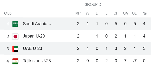 Phân tích kèo hiệp 1 U23 Saudi Arabia vs U23 UAE, 20h ngày 9/6 - Ảnh 4