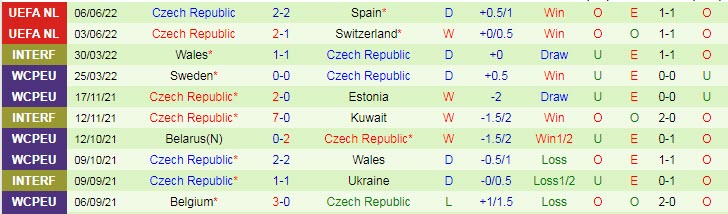 Soi bảng dự đoán tỷ số chính xác Bồ Đào Nha vs Czech, 1h45 ngày 10/6 - Ảnh 3