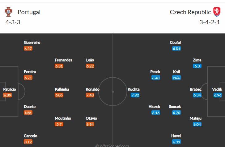 Soi bảng dự đoán tỷ số chính xác Bồ Đào Nha vs Czech, 1h45 ngày 10/6 - Ảnh 5
