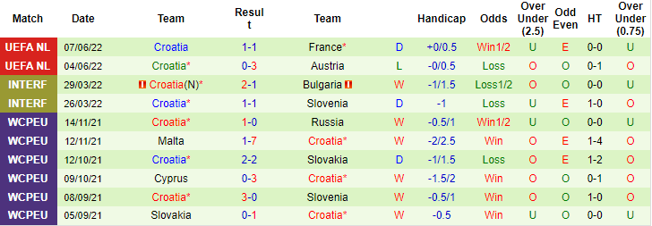 Mèo tiên tri dự đoán Đan Mạch vs Croatia, 1h45 ngày 11/6 - Ảnh 3