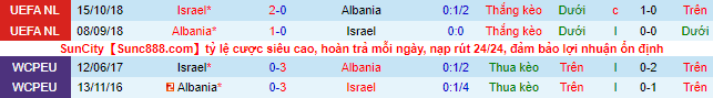 Nhận định, soi kèo Albania vs Israel, 1h45 ngày 11/6 - Ảnh 1