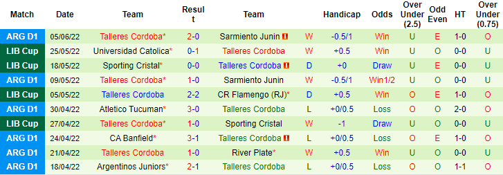 Nhận định, soi kèo Independiente vs Talleres Cordoba, 7h30 ngày 11/6 - Ảnh 2