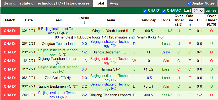 Nhận định, soi kèo Kunshan vs BIT, 14h30 ngày 10/6 - Ảnh 2