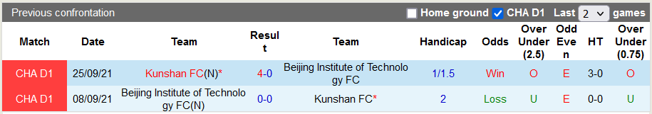 Nhận định, soi kèo Kunshan vs BIT, 14h30 ngày 10/6 - Ảnh 3