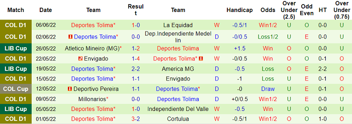 Nhận định, soi kèo La Equidad vs Deportes Tolima, 6h15 ngày 10/6 - Ảnh 2