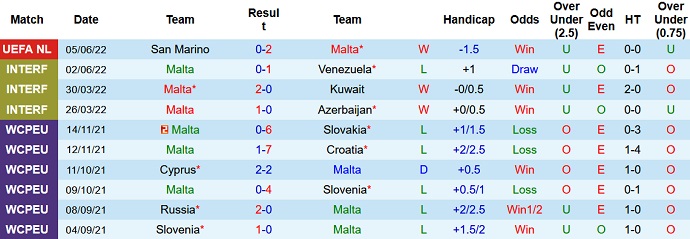 Nhận định, soi kèo Malta vs Estonia, 1h45 ngày 10/6 - Ảnh 3