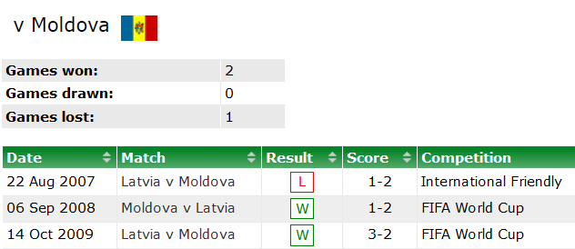 Nhận định, soi kèo Moldova vs Latvia, 23h ngày 10/6 - Ảnh 3