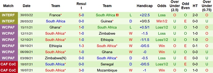 Nhận định, soi kèo Morocco vs Nam Phi, 2h00 ngày 10/6 - Ảnh 4