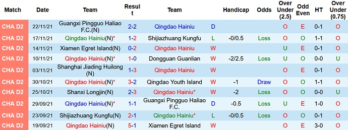 Nhận định, soi kèo Qingdao Manatee vs Shaanxi Chang'an, 14h30 ngày 9/6 - Ảnh 2