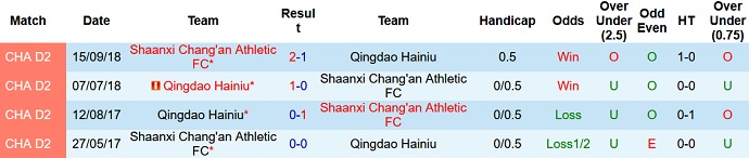 Nhận định, soi kèo Qingdao Manatee vs Shaanxi Chang'an, 14h30 ngày 9/6 - Ảnh 3