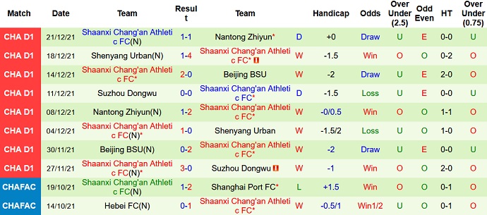 Nhận định, soi kèo Qingdao Manatee vs Shaanxi Chang'an, 14h30 ngày 9/6 - Ảnh 4