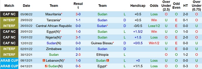 Nhận định, soi kèo Sudan vs CH Congo, 2h00 ngày 9/6 - Ảnh 2