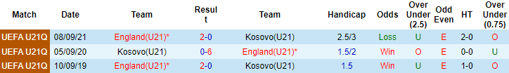 Nhận định, soi kèo U21 Kosovo vs U21 Anh, 1h ngày 11/6 - Ảnh 3