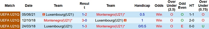 Nhận định, soi kèo U21 Montenegro vs U21 Luxembourg, 1h15 ngày 11/6 - Ảnh 3