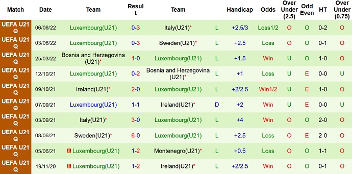 Nhận định, soi kèo U21 Montenegro vs U21 Luxembourg, 1h15 ngày 11/6 - Ảnh 4