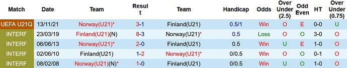 Nhận định, soi kèo U21 Phần Lan vs U21 Na Uy, 22h00 ngày 10/6 - Ảnh 3