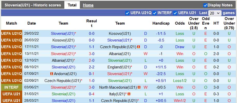 Nhận định, soi kèo U21 Slovenia vs U21 Andorra, 23h ngày 9/6 - Ảnh 1