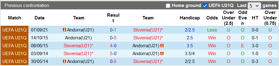 Nhận định, soi kèo U21 Slovenia vs U21 Andorra, 23h ngày 9/6 - Ảnh 3
