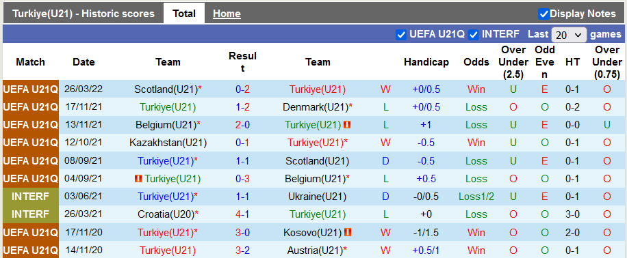 Nhận định, soi kèo U21 Thổ Nhĩ Kỳ vs U21 Kazakhstan, 0h ngày 11/6 - Ảnh 1