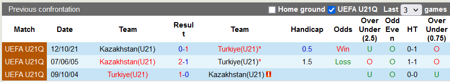 Nhận định, soi kèo U21 Thổ Nhĩ Kỳ vs U21 Kazakhstan, 0h ngày 11/6 - Ảnh 3