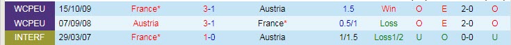 Phân tích kèo hiệp 1 Áo vs Pháp, 1h45 ngày 11/6 - Ảnh 3