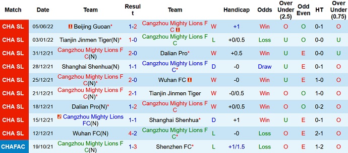 Phân tích kèo hiệp 1 Cangzhou vs Meizhou Hakka, 14h30 ngày 9/6 - Ảnh 3