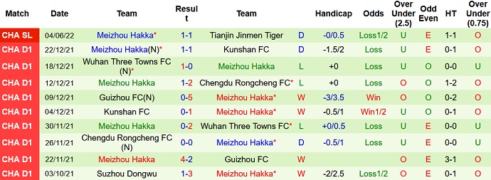 Phân tích kèo hiệp 1 Cangzhou vs Meizhou Hakka, 14h30 ngày 9/6 - Ảnh 5