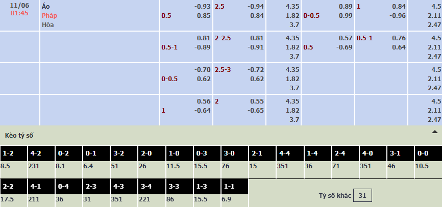 Soi bảng dự đoán tỷ số chính xác Áo vs Pháp, 1h45 ngày 11/6 - Ảnh 1