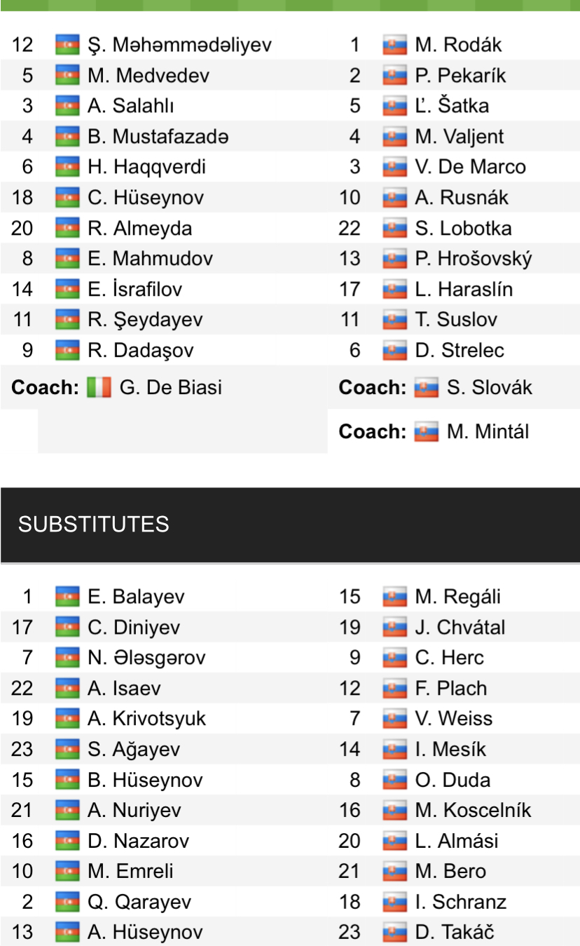 Đội hình ra sân chính thức Azerbaijan vs Slovakia, 23h ngày 10/6 (cập nhật) - Ảnh 1