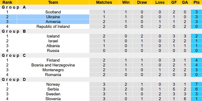 Luke Thomas dự đoán Ukraine vs Armenia, 20h ngày 11/6 - Ảnh 6