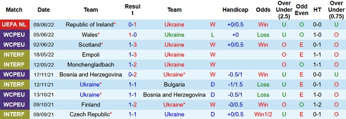 Luke Thomas dự đoán Ukraine vs Armenia, 20h ngày 11/6 - Ảnh 8