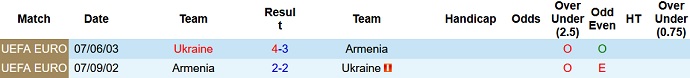 Luke Thomas dự đoán Ukraine vs Armenia, 20h ngày 11/6 - Ảnh 9