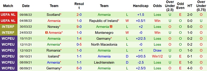 Luke Thomas dự đoán Ukraine vs Armenia, 20h ngày 11/6 - Ảnh 10