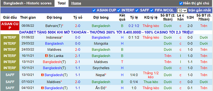 Nhận định, soi kèo Bangladesh vs Turkmenistan, 16h15 ngày 11/6 - Ảnh 1