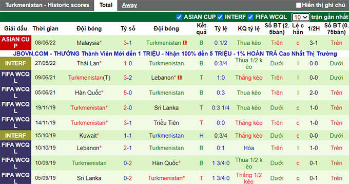 Nhận định, soi kèo Bangladesh vs Turkmenistan, 16h15 ngày 11/6 - Ảnh 2