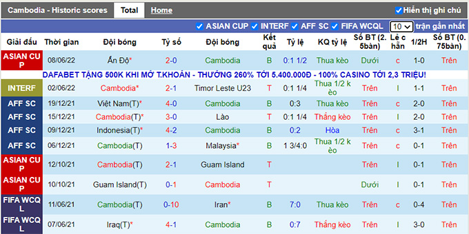 Nhận định, soi kèo Campuchia vs Hồng Kông, 18h30 ngày 11/6 - Ảnh 1