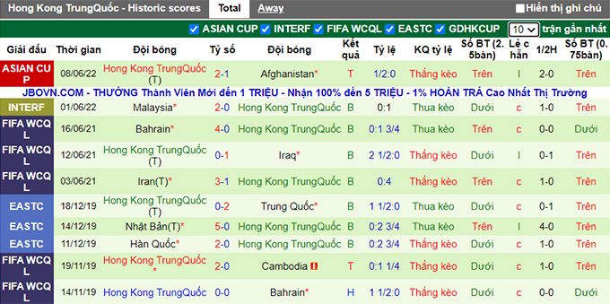 Nhận định, soi kèo Campuchia vs Hồng Kông, 18h30 ngày 11/6 - Ảnh 2