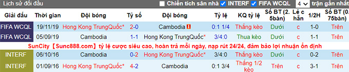 Nhận định, soi kèo Campuchia vs Hồng Kông, 18h30 ngày 11/6 - Ảnh 3