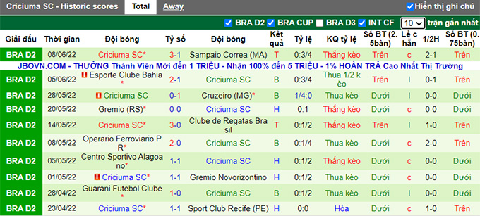 Nhận định, soi kèo Chapecoense vs Criciúma, 7h30 ngày 11/6 - Ảnh 2