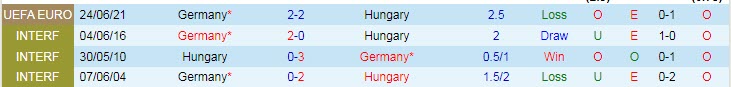 Nhận định, soi kèo Hungary vs Đức, 1h45 ngày 12/6 - Ảnh 3