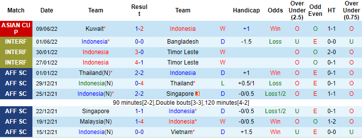 Nhận định, soi kèo Indonesia vs Jordan, 2h15 ngày 12/6 - Ảnh 1