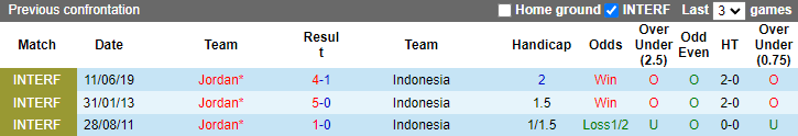 Nhận định, soi kèo Indonesia vs Jordan, 2h15 ngày 12/6 - Ảnh 3