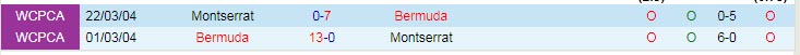Nhận định, soi kèo Montserrat vs Bermuda, 6h30 ngày 12/6 - Ảnh 3