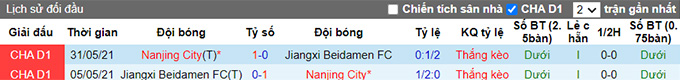 Nhận định, soi kèo Nanjing City vs Jiangxi Beidamen, 14h30 ngày 10/6 - Ảnh 3
