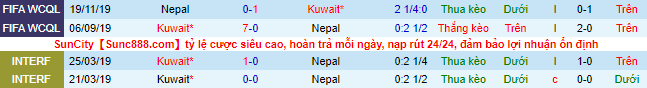 Nhận định, soi kèo Nepal vs Kuwait, 23h15 ngày 11/6 - Ảnh 1