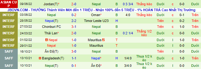 Nhận định, soi kèo Nepal vs Kuwait, 23h15 ngày 11/6 - Ảnh 3